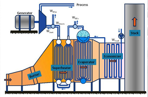 Parts of Industrial Boiler